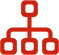 Organizational structure